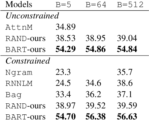 Figure 2 for On the Role of Pre-trained Language Models in Word Ordering: A Case Study with BART