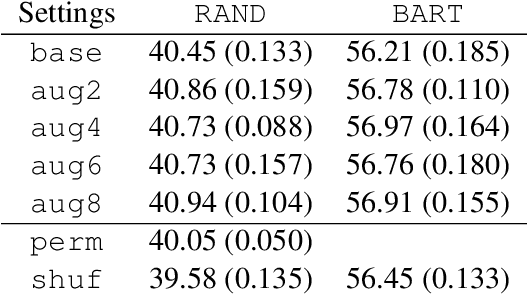 Figure 4 for On the Role of Pre-trained Language Models in Word Ordering: A Case Study with BART