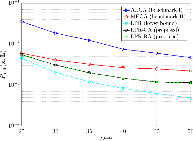 Figure 3 for Joint IRS Location and Size Optimization in Multi-IRS Aided Two-Way Full-Duplex Communication Systems