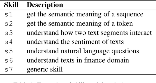 Figure 2 for One Model, Multiple Tasks: Pathways for Natural Language Understanding