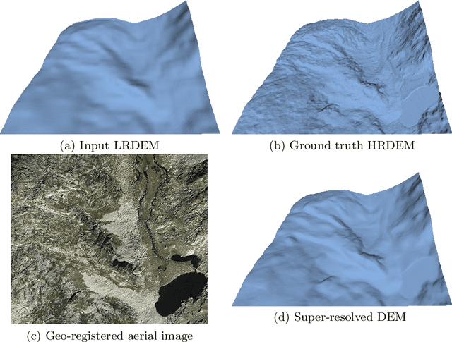 Figure 1 for AFN: Attentional Feedback Network based 3D Terrain Super-Resolution