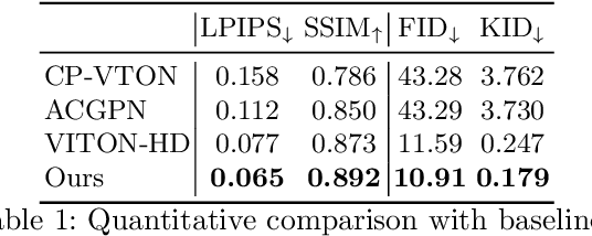 Figure 1 for High-Resolution Virtual Try-On with Misalignment and Occlusion-Handled Conditions