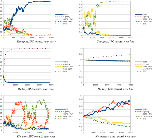 Figure 2 for Learning Classical Planning Strategies with Policy Gradient