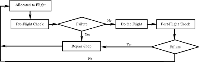 Figure 1 for Scheduling a Dynamic Aircraft Repair Shop with Limited Repair Resources