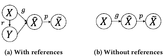 Figure 2 for Retrieval Based Time Series Forecasting