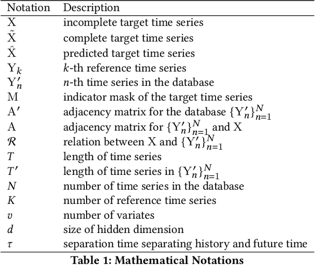 Figure 1 for Retrieval Based Time Series Forecasting