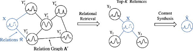 Figure 3 for Retrieval Based Time Series Forecasting