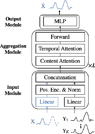 Figure 4 for Retrieval Based Time Series Forecasting