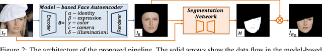 Figure 3 for To fit or not to fit: Model-based Face Reconstruction and Occlusion Segmentation from Weak Supervision