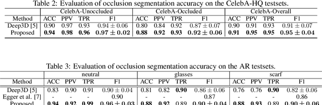 Figure 4 for To fit or not to fit: Model-based Face Reconstruction and Occlusion Segmentation from Weak Supervision