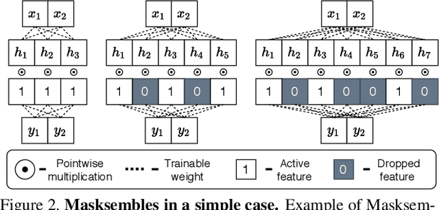 Figure 3 for Masksembles for Uncertainty Estimation