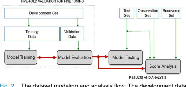 Figure 3 for Multi-modal Point-of-Care Diagnostics for COVID-19 Based On Acoustics and Symptoms