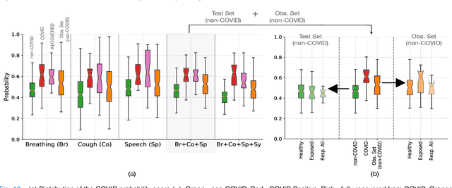 Figure 2 for Multi-modal Point-of-Care Diagnostics for COVID-19 Based On Acoustics and Symptoms