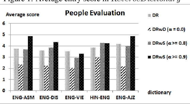 Figure 1 for Creating Reverse Bilingual Dictionaries