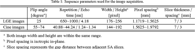 Figure 2 for Three-Dimensional Segmentation of the Left Ventricle in Late Gadolinium Enhanced MR Images of Chronic Infarction Combining Long- and Short-Axis Information