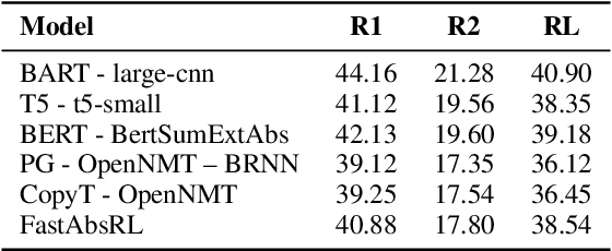 Figure 1 for Evaluation of Abstractive Summarisation Models with Machine Translation in Deliberative Processes