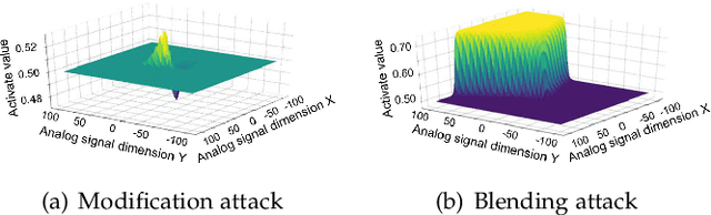 Figure 1 for CatchBackdoor: Backdoor Testing by Critical Trojan Neural Path Identification via Differential Fuzzing