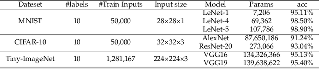 Figure 2 for CatchBackdoor: Backdoor Testing by Critical Trojan Neural Path Identification via Differential Fuzzing