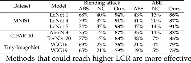 Figure 4 for CatchBackdoor: Backdoor Testing by Critical Trojan Neural Path Identification via Differential Fuzzing