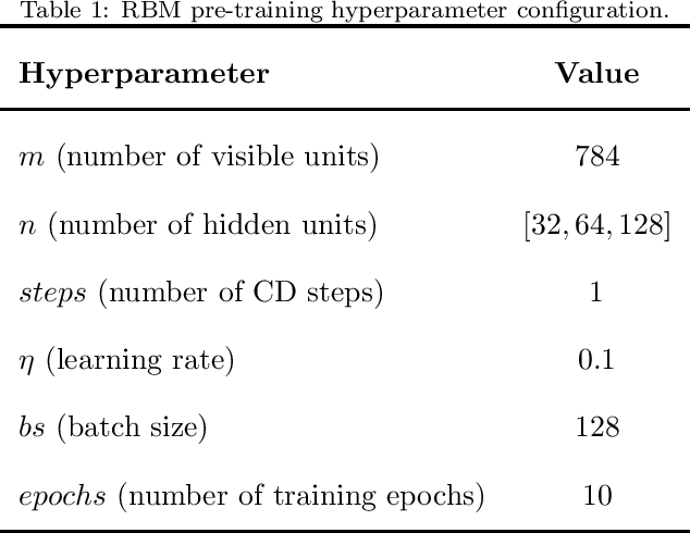 Figure 2 for Fast Ensemble Learning Using Adversarially-Generated Restricted Boltzmann Machines