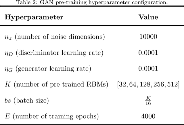 Figure 4 for Fast Ensemble Learning Using Adversarially-Generated Restricted Boltzmann Machines