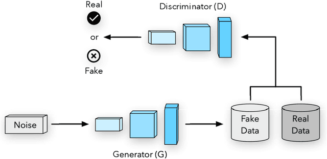 Figure 3 for Fast Ensemble Learning Using Adversarially-Generated Restricted Boltzmann Machines