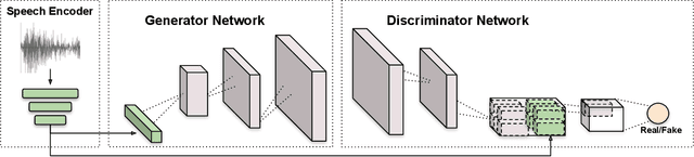 Figure 1 for Wav2Pix: Speech-conditioned Face Generation using Generative Adversarial Networks