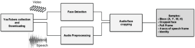 Figure 2 for Wav2Pix: Speech-conditioned Face Generation using Generative Adversarial Networks