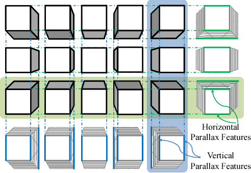 Figure 1 for Light Field Denoising via Anisotropic Parallax Analysis in a CNN Framework