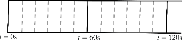 Figure 1 for Optimizing Market Making using Multi-Agent Reinforcement Learning