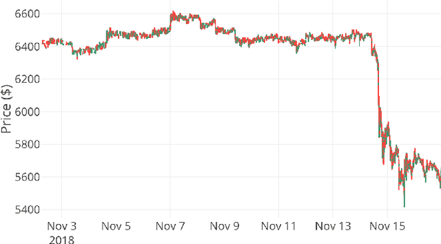 Figure 2 for Optimizing Market Making using Multi-Agent Reinforcement Learning