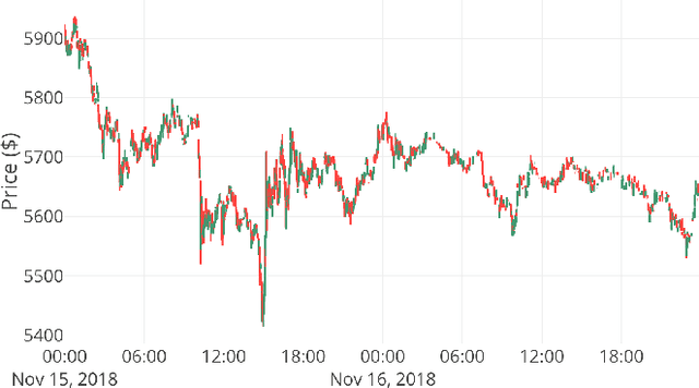 Figure 4 for Optimizing Market Making using Multi-Agent Reinforcement Learning