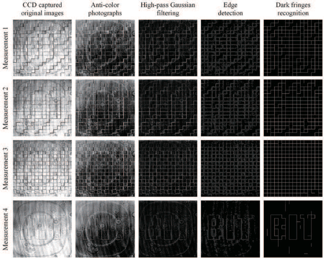 Figure 2 for Efficient phase retrieval based on dark fringe recognition with an ability of bypassing invalid fringes