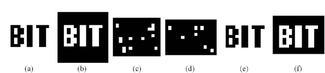 Figure 3 for Efficient phase retrieval based on dark fringe recognition with an ability of bypassing invalid fringes