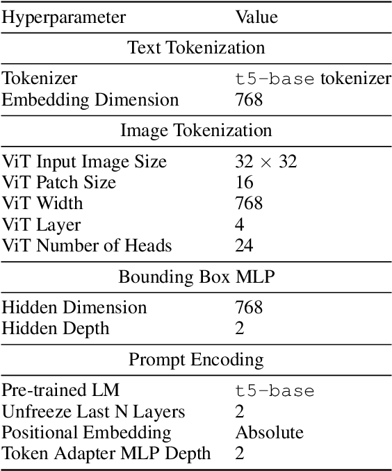 Figure 2 for VIMA: General Robot Manipulation with Multimodal Prompts