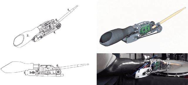 Figure 3 for A Robotic Prosthesis for an Amputee Drummer