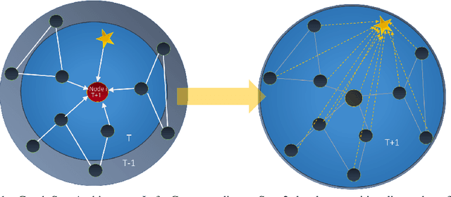 Figure 1 for Graph Star Net for Generalized Multi-Task Learning