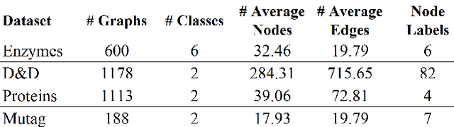 Figure 3 for Graph Star Net for Generalized Multi-Task Learning