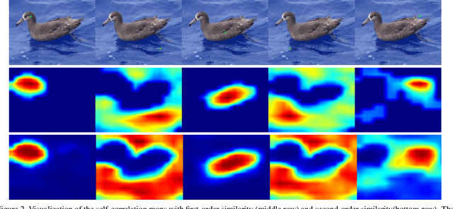 Figure 4 for Unveiling the Potential of Structure Preserving for Weakly Supervised Object Localization