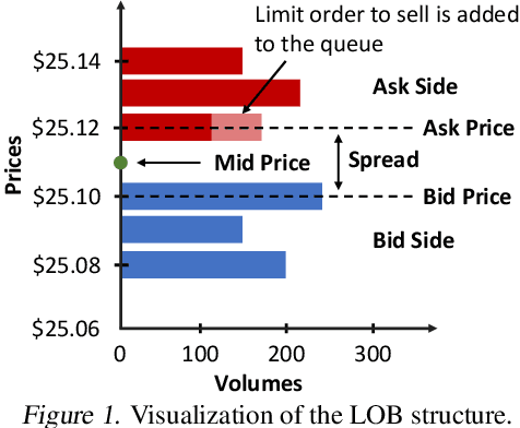Figure 1 for Risk-Sensitive Compact Decision Trees for Autonomous Execution in Presence of Simulated Market Response