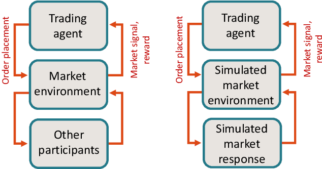 Figure 2 for Risk-Sensitive Compact Decision Trees for Autonomous Execution in Presence of Simulated Market Response