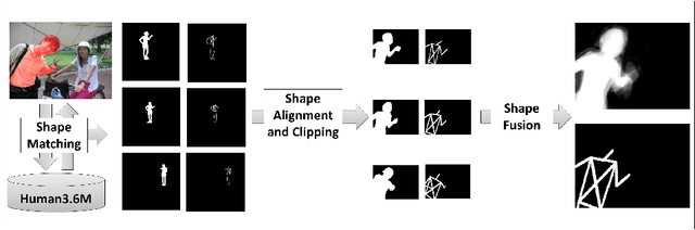 Figure 1 for Parametric Image Segmentation of Humans with Structural Shape Priors