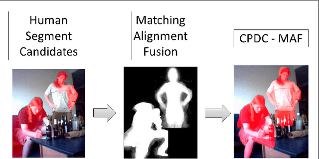 Figure 3 for Parametric Image Segmentation of Humans with Structural Shape Priors