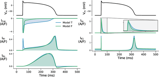 Figure 2 for Considering discrepancy when calibrating a mechanistic electrophysiology model
