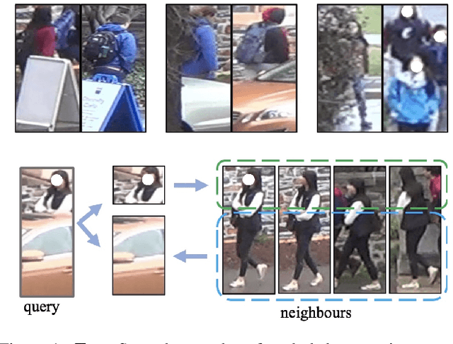 Figure 1 for Neighbourhood-guided Feature Reconstruction for Occluded Person Re-Identification