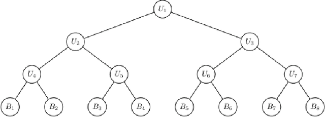 Figure 3 for Probabilistic reconciliation of forecasts via importance sampling