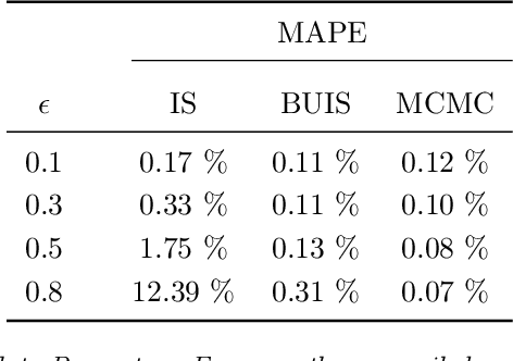 Figure 2 for Probabilistic reconciliation of forecasts via importance sampling