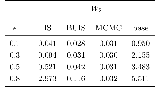 Figure 4 for Probabilistic reconciliation of forecasts via importance sampling