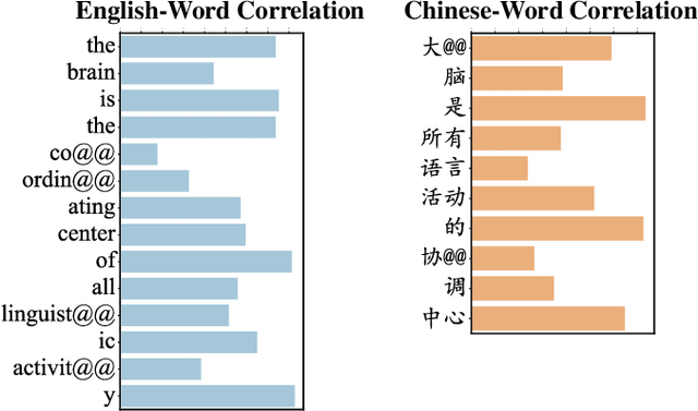 Figure 3 for Revisiting Language Encoding in Learning Multilingual Representations