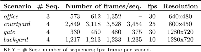 Figure 2 for Cross-Camera View-Overlap Recognition